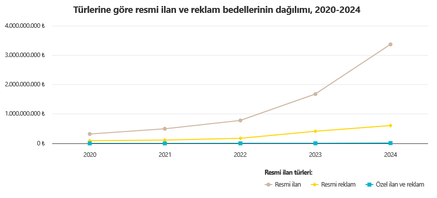 Screenshot 2025 07 04 At 11 26 48 2024 Yılı Süreli Yayın İstatistikleri Açıklandı Basın İlan Kurumu