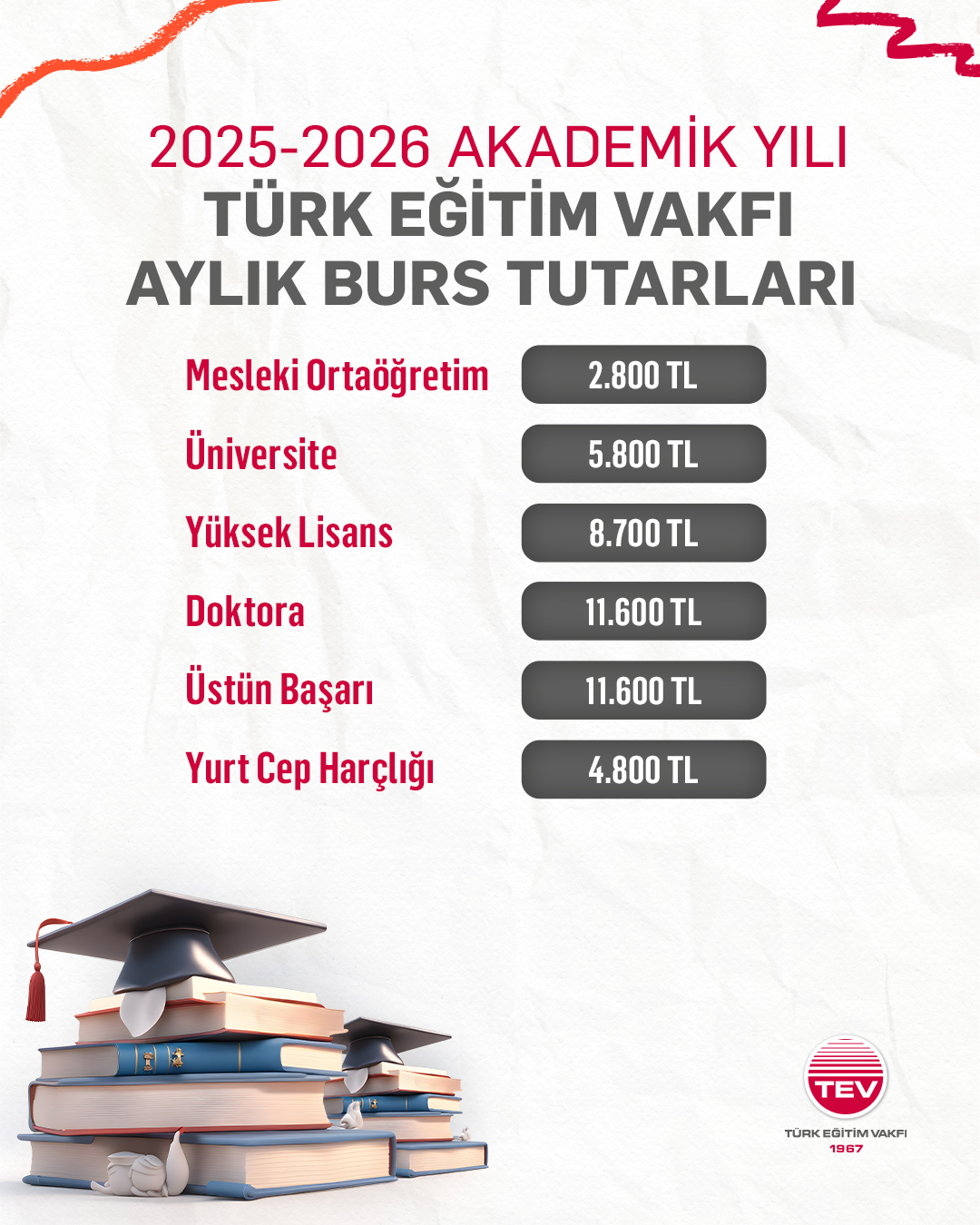 1755177660 T E V 2025 2026 Burs Tutarlar