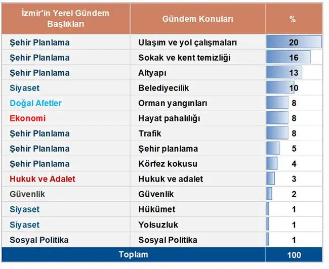 Izmir-2