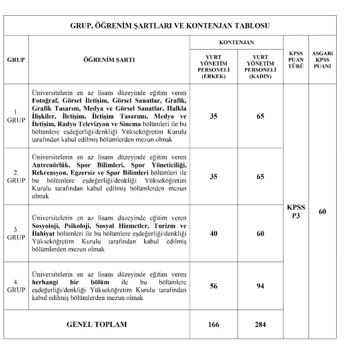 Kyk Personel