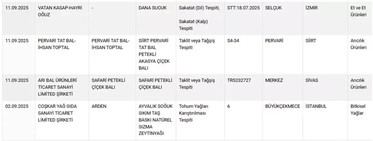 Tarım Bakanlığı Ifşa4