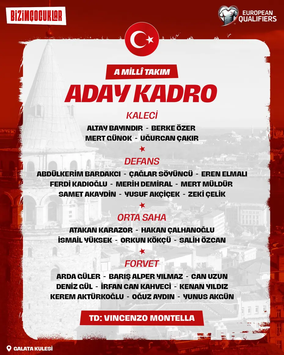 A Milli Takım Aday Kadro