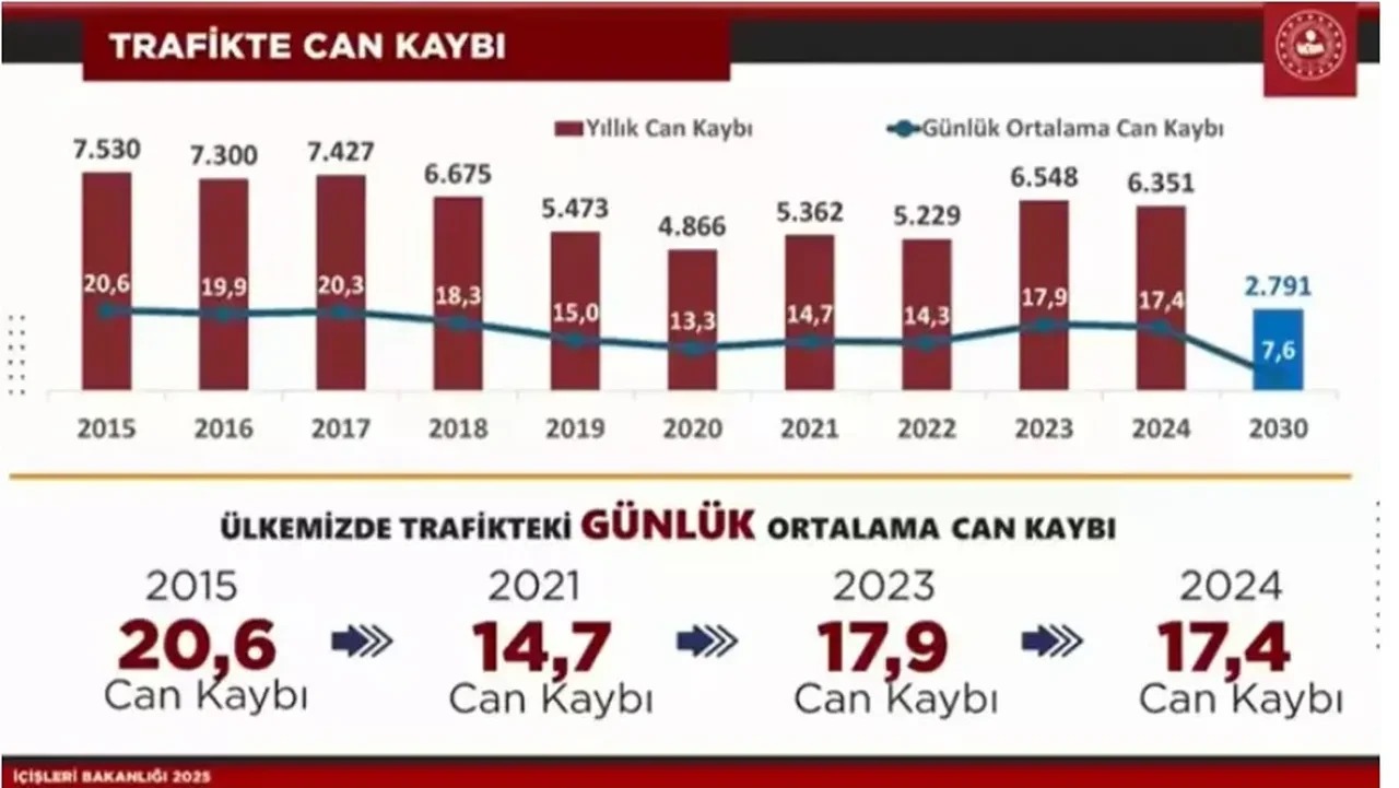 Bakan Yerlikaya Açıkladı Trafikte Bu Hataları Yapan Yandı, Büyük Ceza Geliyor! (2)