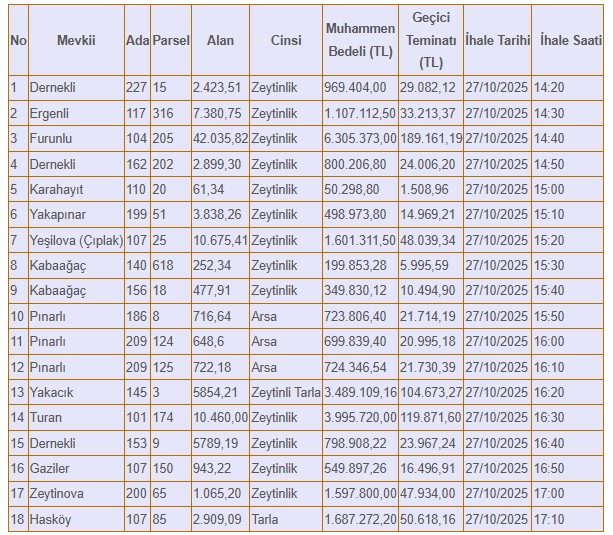 Bayındır Belediyesi Kasasına 26 Milyon Tl Girecek!
