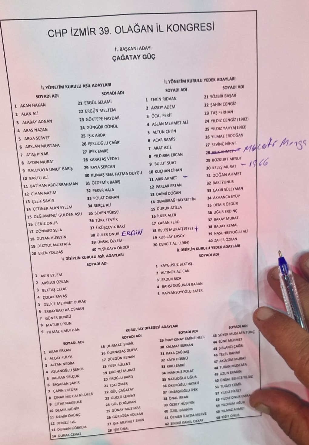 Chp Izmir Liste1