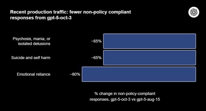Her Hafta 1 Milyon Kişi Chatgpt Ile O 'Karanlık Konu' Hakkında Konuşuyor! (1)