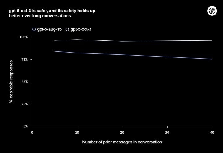Her Hafta 1 Milyon Kişi Chatgpt Ile O 'Karanlık Konu' Hakkında Konuşuyor! (2)