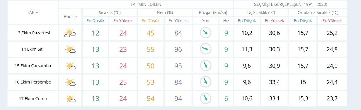 Izmir Hava