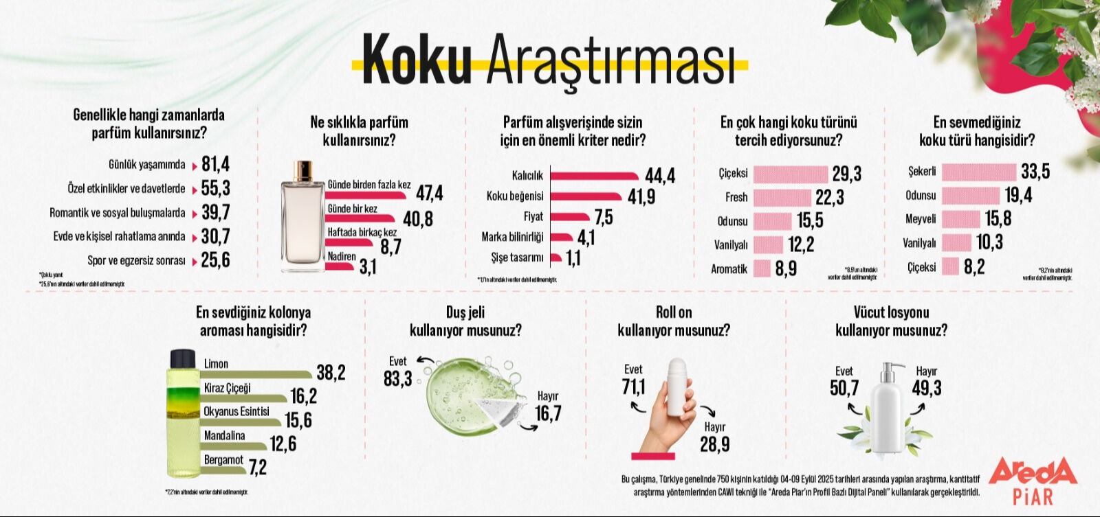 Koku Araştırması