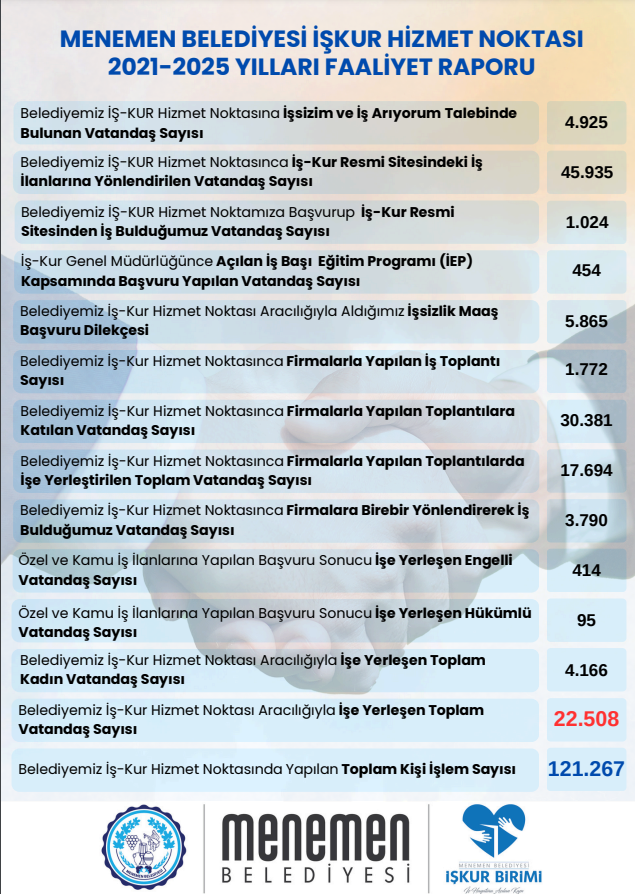 Menemen Belediyesi Istihdamda Yeni Bir Rekora Imza Attı (1)-1