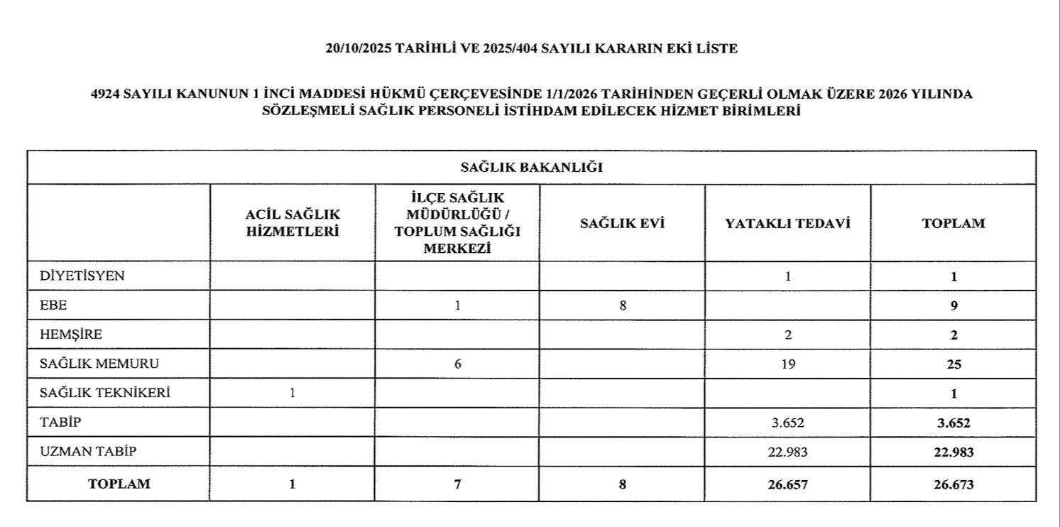 Saglik Bakanligi 26 Bin 673 Pers