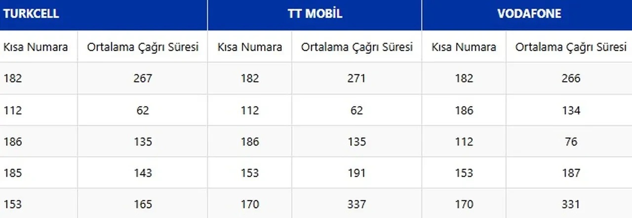Türkiye'de En Çok Aranan Numara Belli Oldu (1)-1