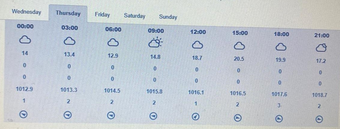9 Ekim Perşembe | İzmir’de hava kararsız: Meteoroloji saat saat uyardı!