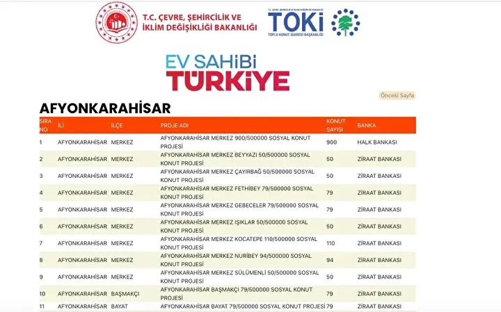 Afyon Toki 1
