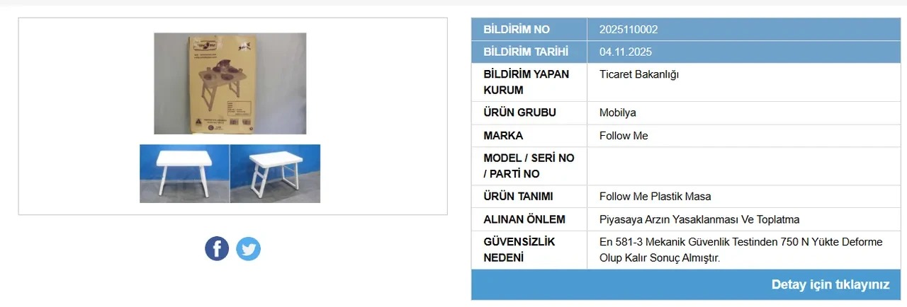 Boğulma Ve Yanık Riski! Bakanlık O Ürünleri Toplatıyor (1)