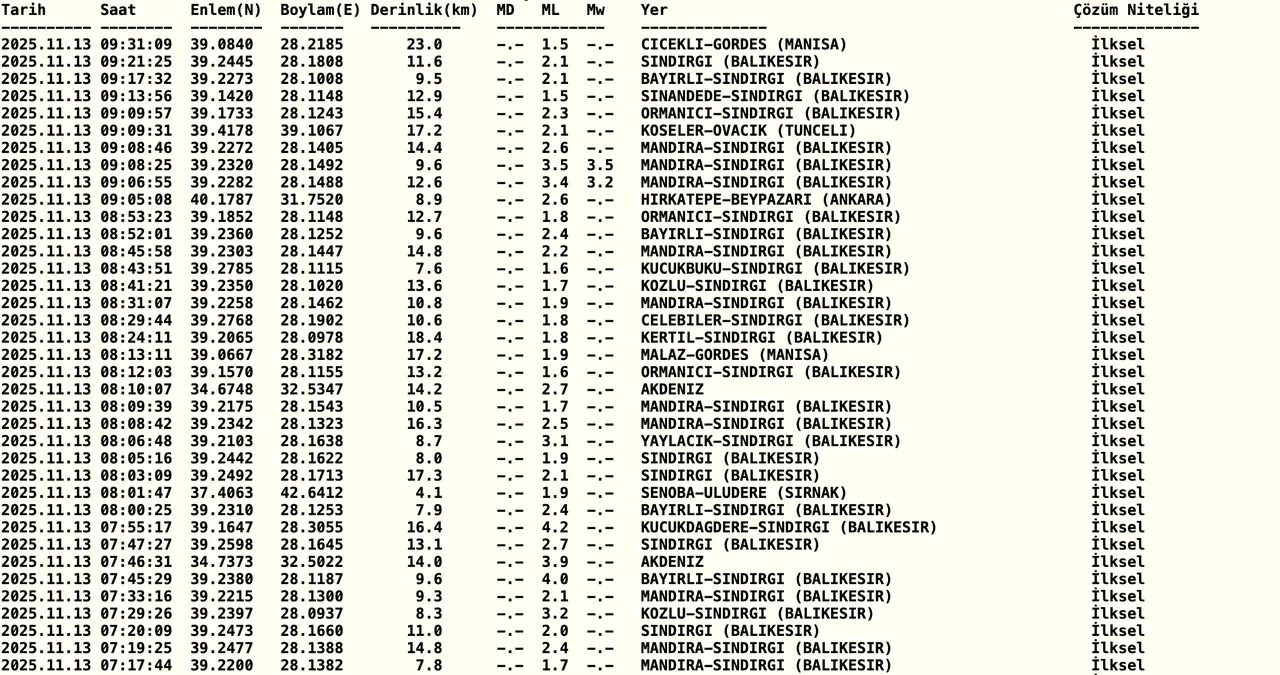 Bugun Deprem Oldu Mu 13 Kasim Af
