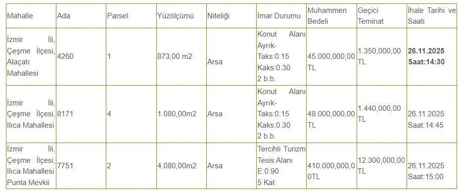 Çeşme Belediyesi’nden 503 Milyonluk Arsa Satışı!