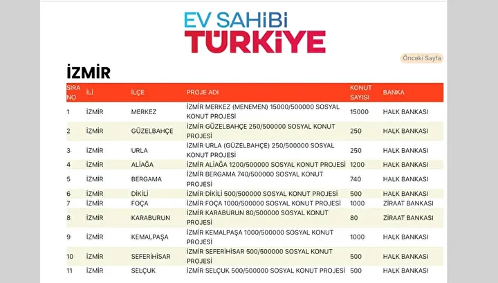 Ev Sahibi Türkiye Izmir Toki