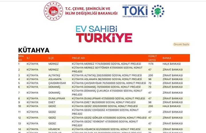 Kütahya Toki (2)