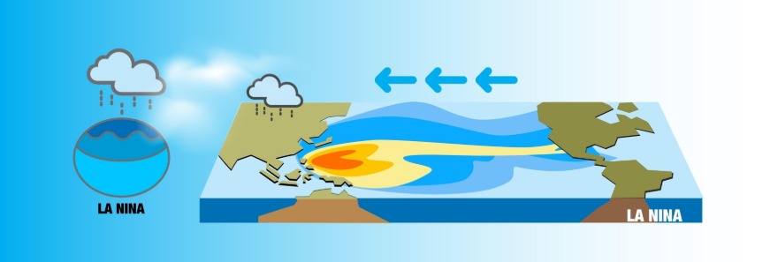 La Nina Olayı Nedir, Etkisi Nasıl Olur Türkiye'yi La Nina Vuracak, Hazırlanın! (2)