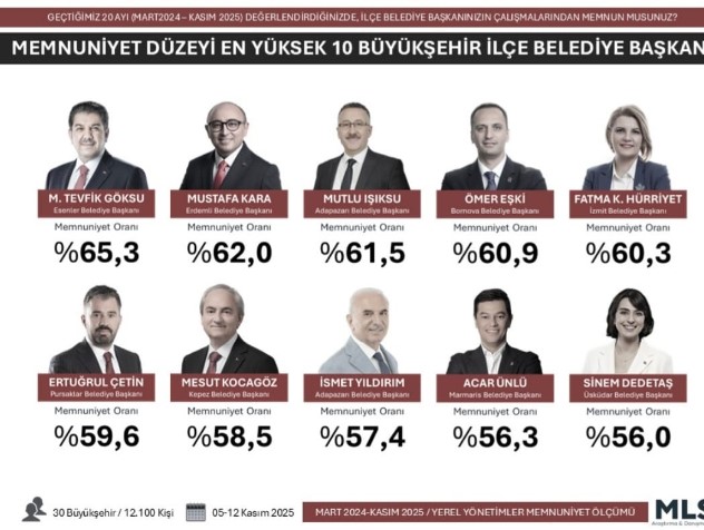 Ömer Eşki’den Büyük Başarı! Türkiye Genelinde Ilk 5’E Girdi (1)