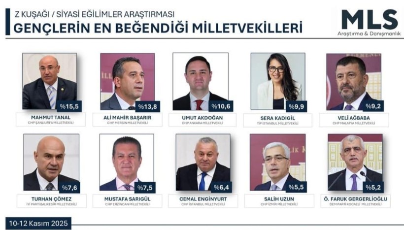 Ömer Eşki’den Büyük Başarı! Türkiye Genelinde Ilk 5’E Girdi (2)