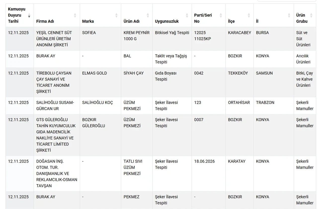 Taklit Tağşiş Gıda
