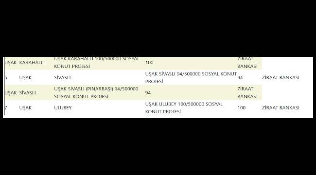 Uşak Toki̇ Nereye Yapılacak 2025 Toki̇ 500 Bin Sosyal Konut Projesi Uşak'ta Hangi Ilçelerde Olacak (1)-1