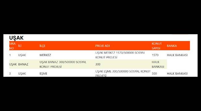 Uşak Toki̇ Nereye Yapılacak 2025 Toki̇ 500 Bin Sosyal Konut Projesi Uşak'ta Hangi Ilçelerde Olacak (2)