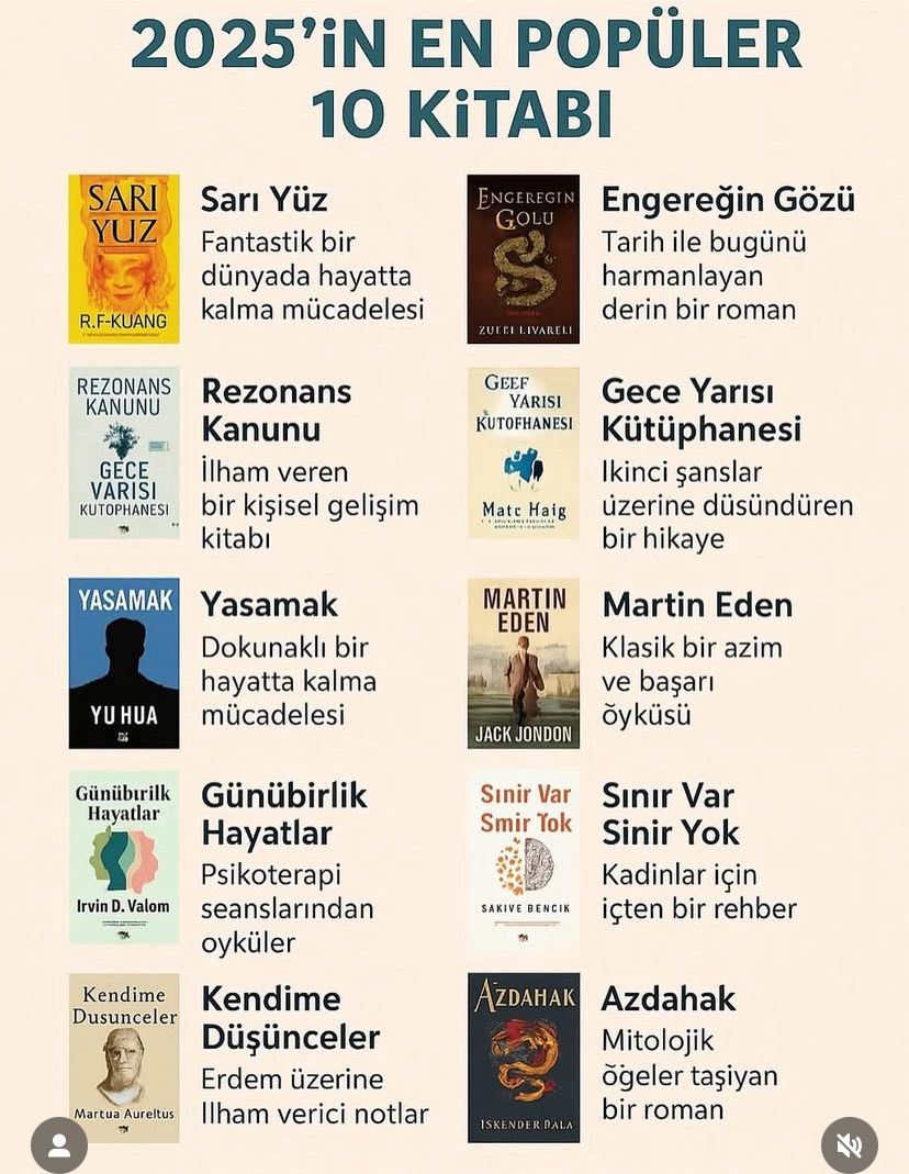 2025’in en popüler 10 kitabı açıklandı!
