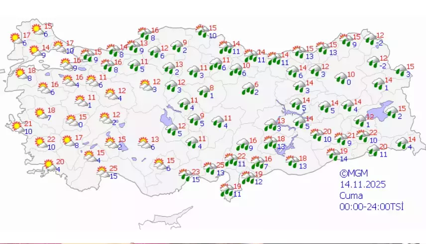 Yapılan Son Değerlendirmelere Göre, Hava Durumu