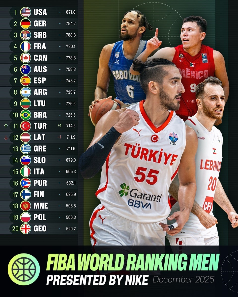 A Milli Takım Fiba Sıralamasında Yükseldi! İşte Son Durum2