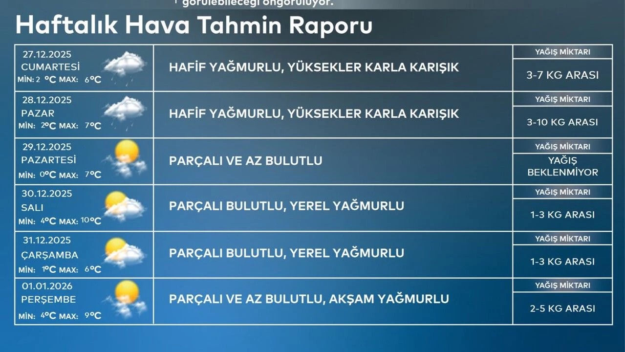 Akom Saat Verdi! İstanbul’a Kar Yağacak Mı, Ne Zaman Yağacak (2)