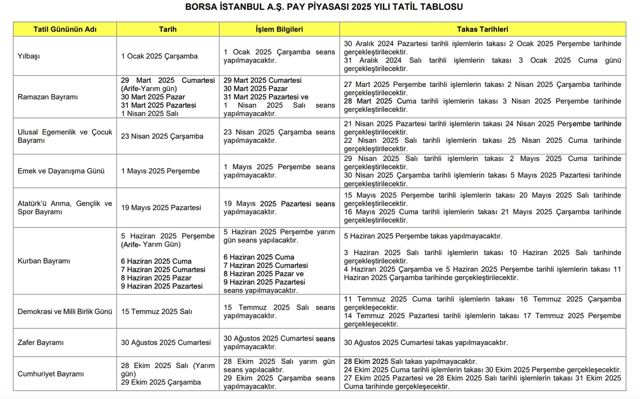 Borsa Istanbul Yılbaşı