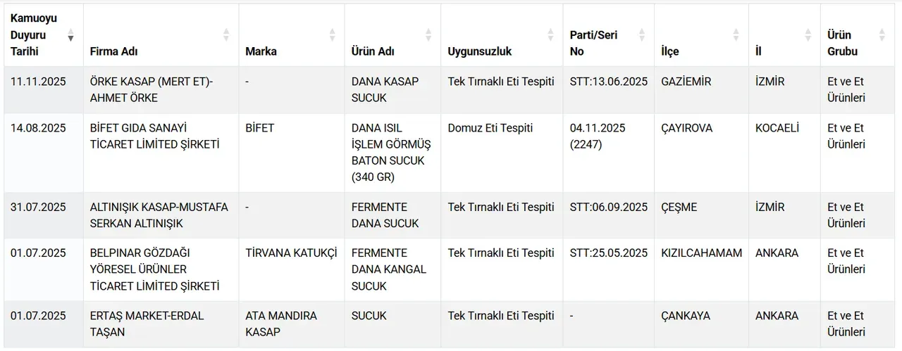 Domuz Eşek Eti Tarım Bakanlığı