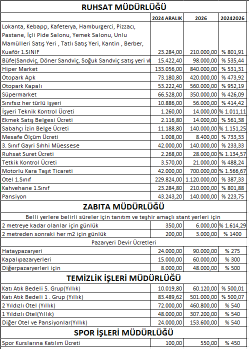 Fiyat Tarifesi Konak