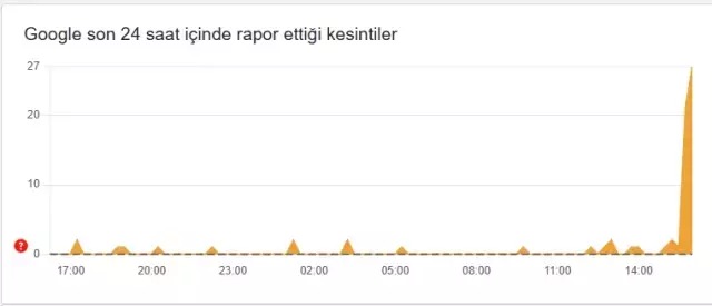 Google Çöktü Mü, Neden Arama Yapılmıyor 19 Aralık Cuma