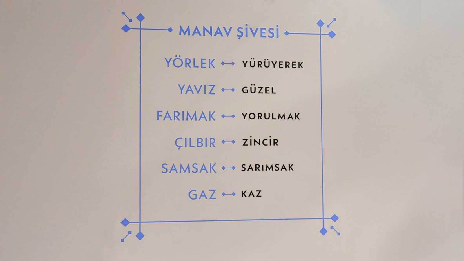 Manav Ağzı Sözlüğü Projesi Başladı! (2)