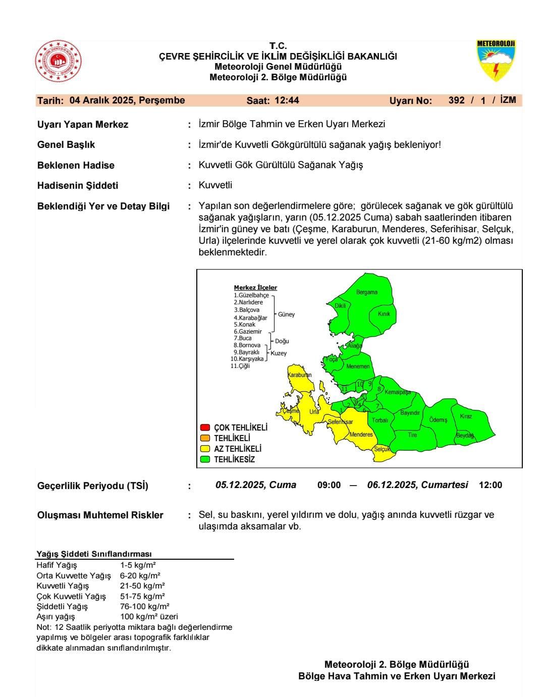 Meteorolojiden Acil Uyarı Geldi Çanlar İzmir Için Çalıyor!