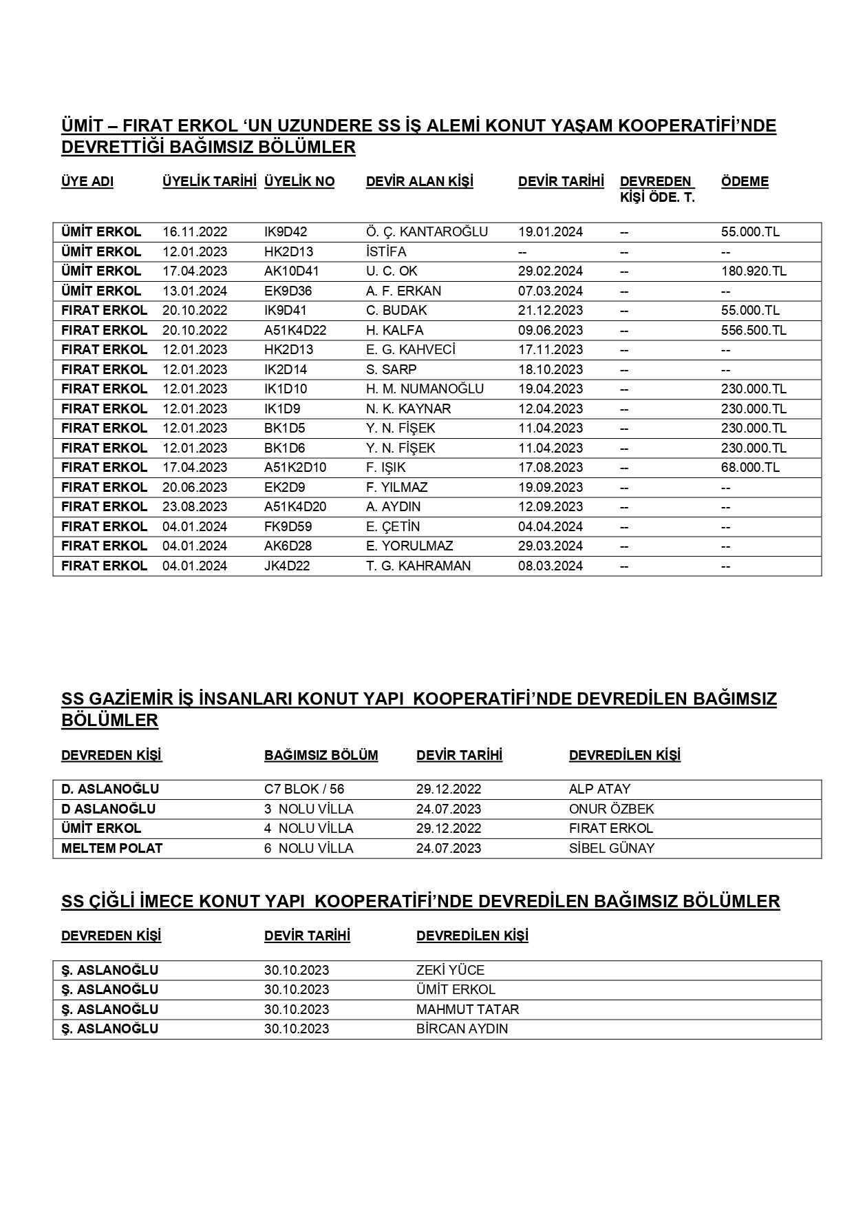 Uğur Inan Atmaca Izbeton (3)