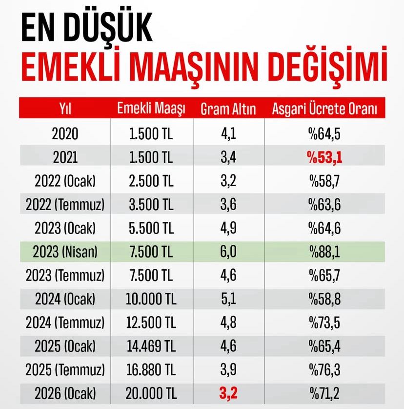 2020’Den 2026’Ya Kadar En