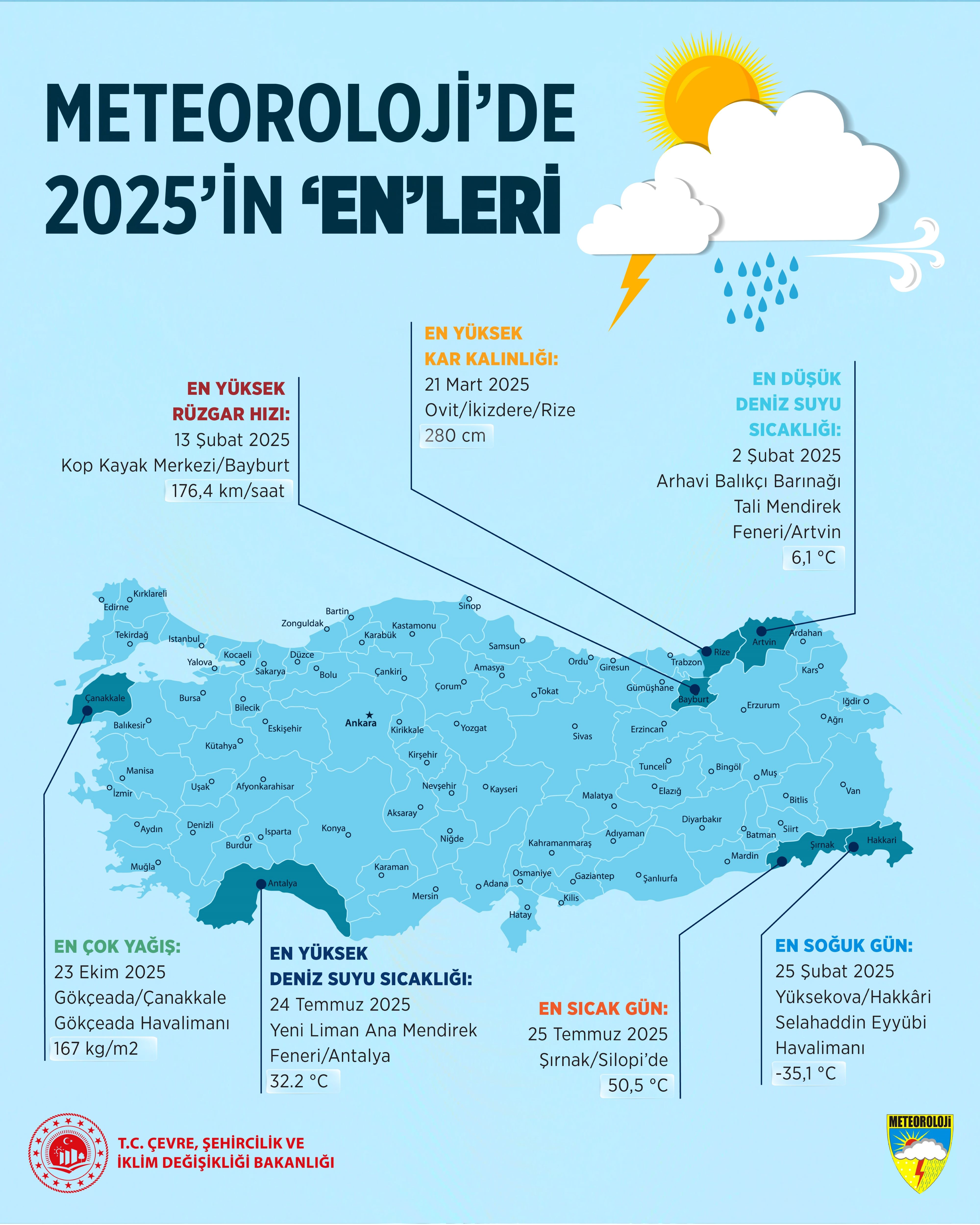 2025’In Meteorolojik Rekorları Açıklandı