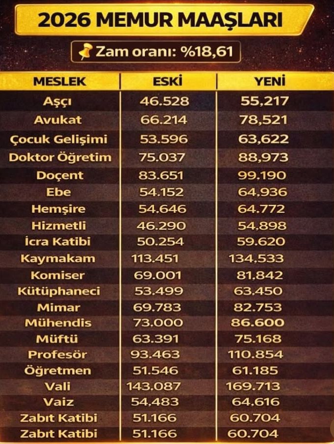 2026 Memur Maaşları