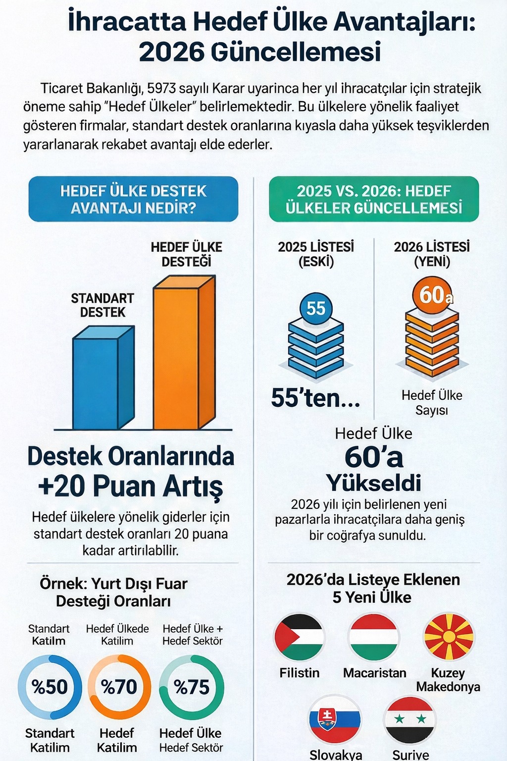 Bakanlıktan Ihracatçılara Yeni Pazar Hamlesi (1)