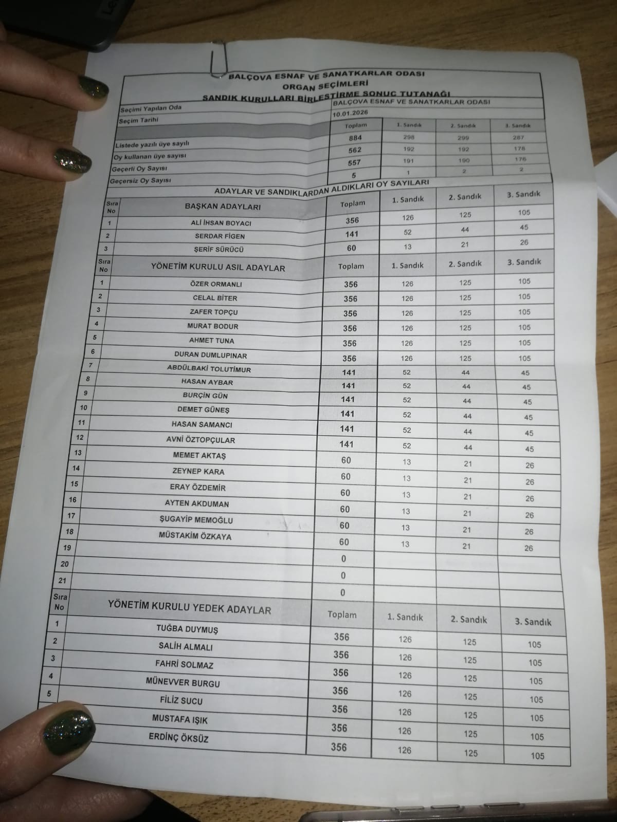 Balçova Esnaf Odası’nda Seçim Sonuçları Açıklandı!