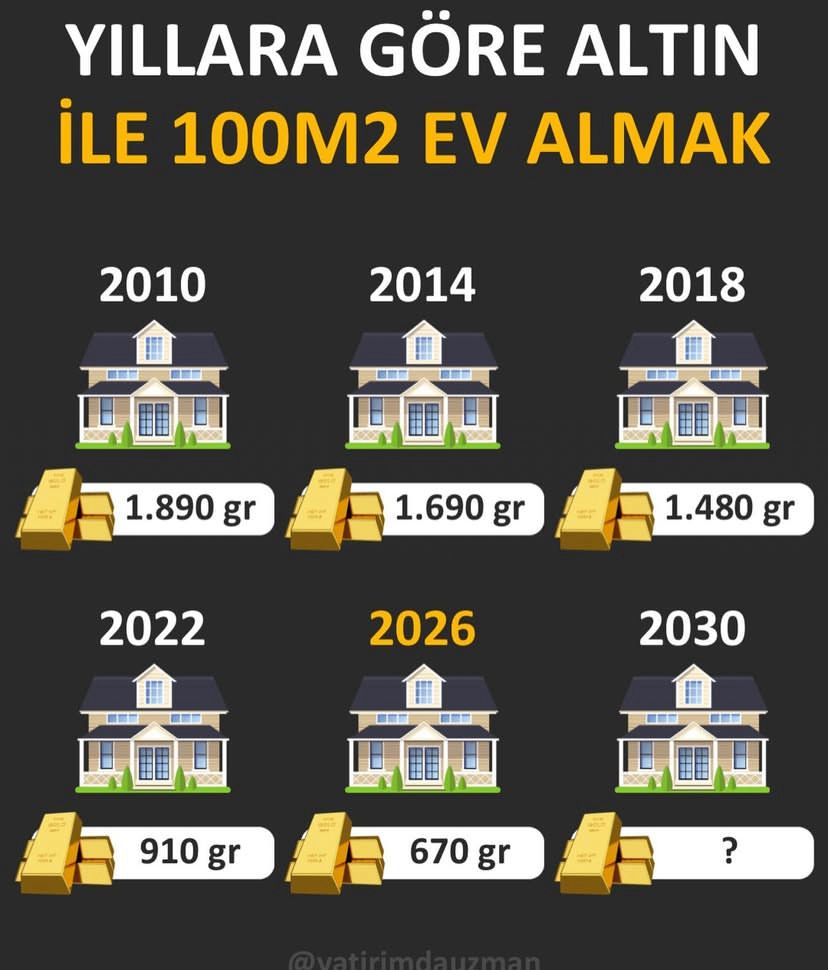 Ev Sahibi Olmanın Şifresi Altında Gizli!