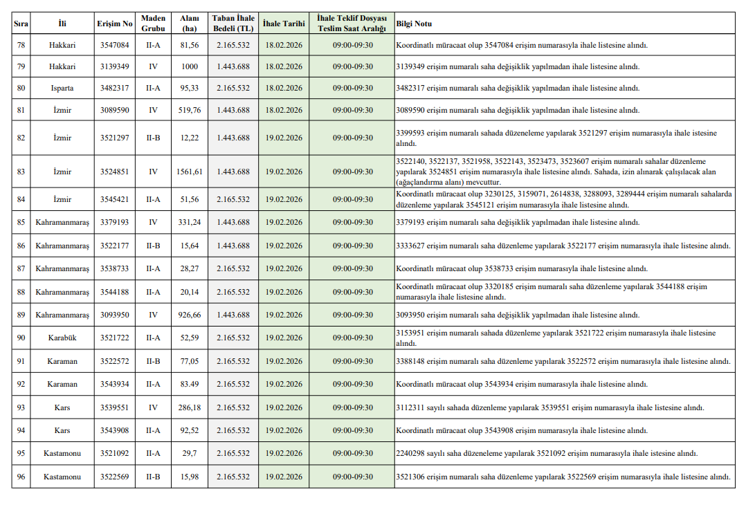 İzmir’de Dört Maden Sahası Ihaleye Açıldı!