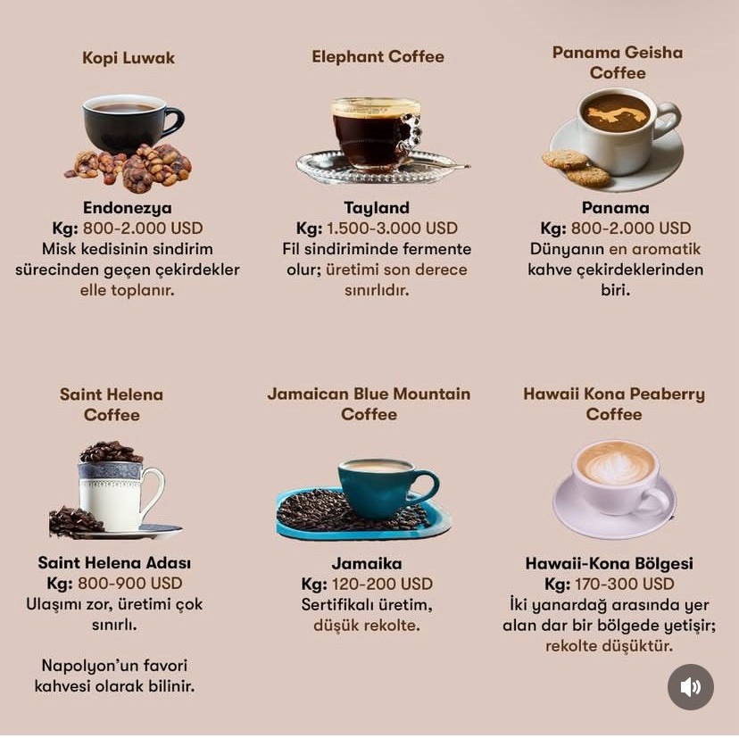 Kahve Tutkunlarının Damak Zevkine Hitap Eden Ama Fiyatıyla Cep Yakan Dünyanın En Pahalı Kahveleri Listesi Dikkat Çekiyor.