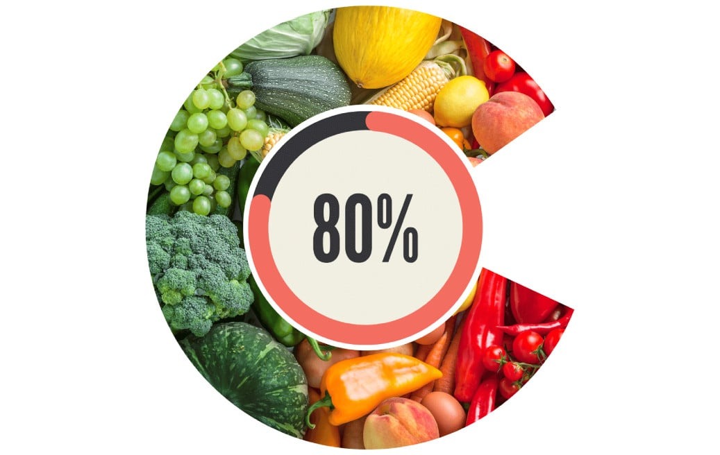 Nefes Alamayacak Kadar Tok Olmayın! Japonların %80 Kuralı (3)