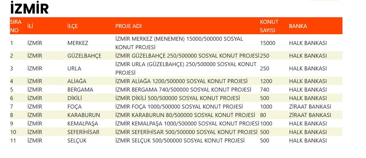 Toki Izmir Kura Cekimi Ne Zaman